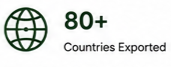 Countries Exported